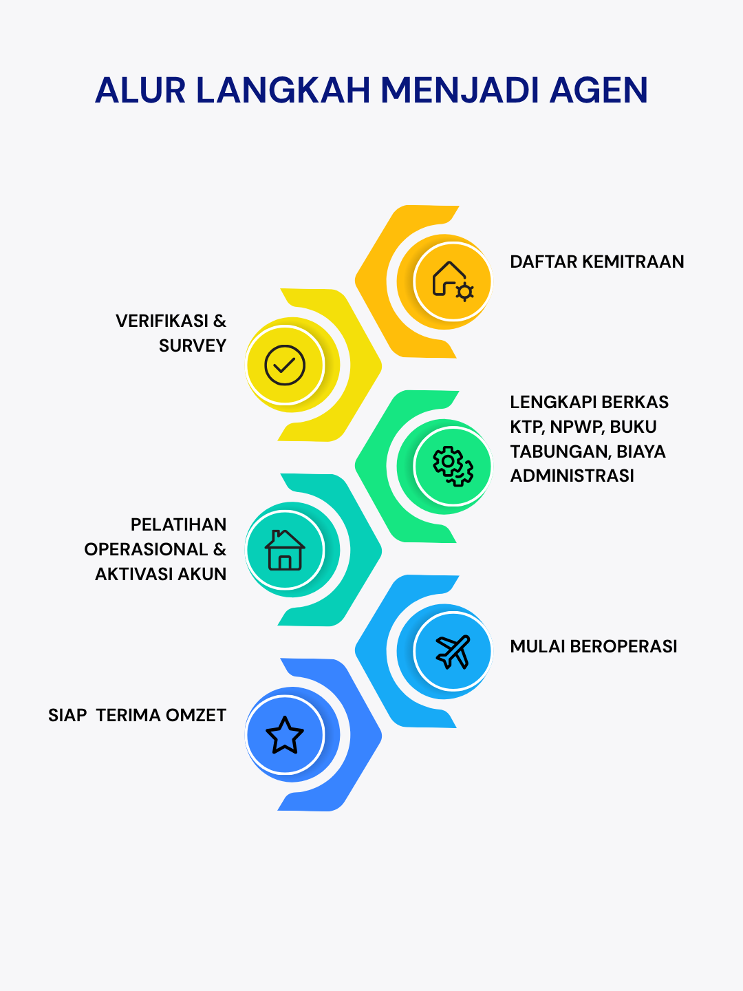 kuning hijau dan biru minimalis alur rantai pasok instagram post